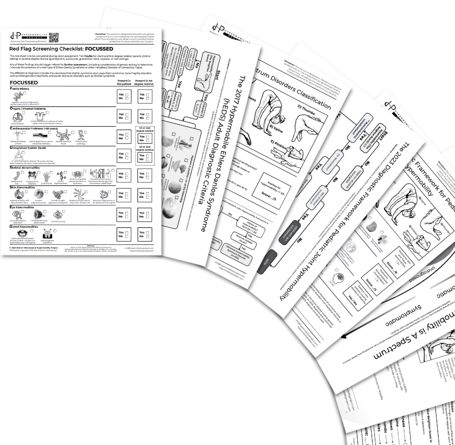 Several printed out hypermobility resources splayed out in a fan shape.