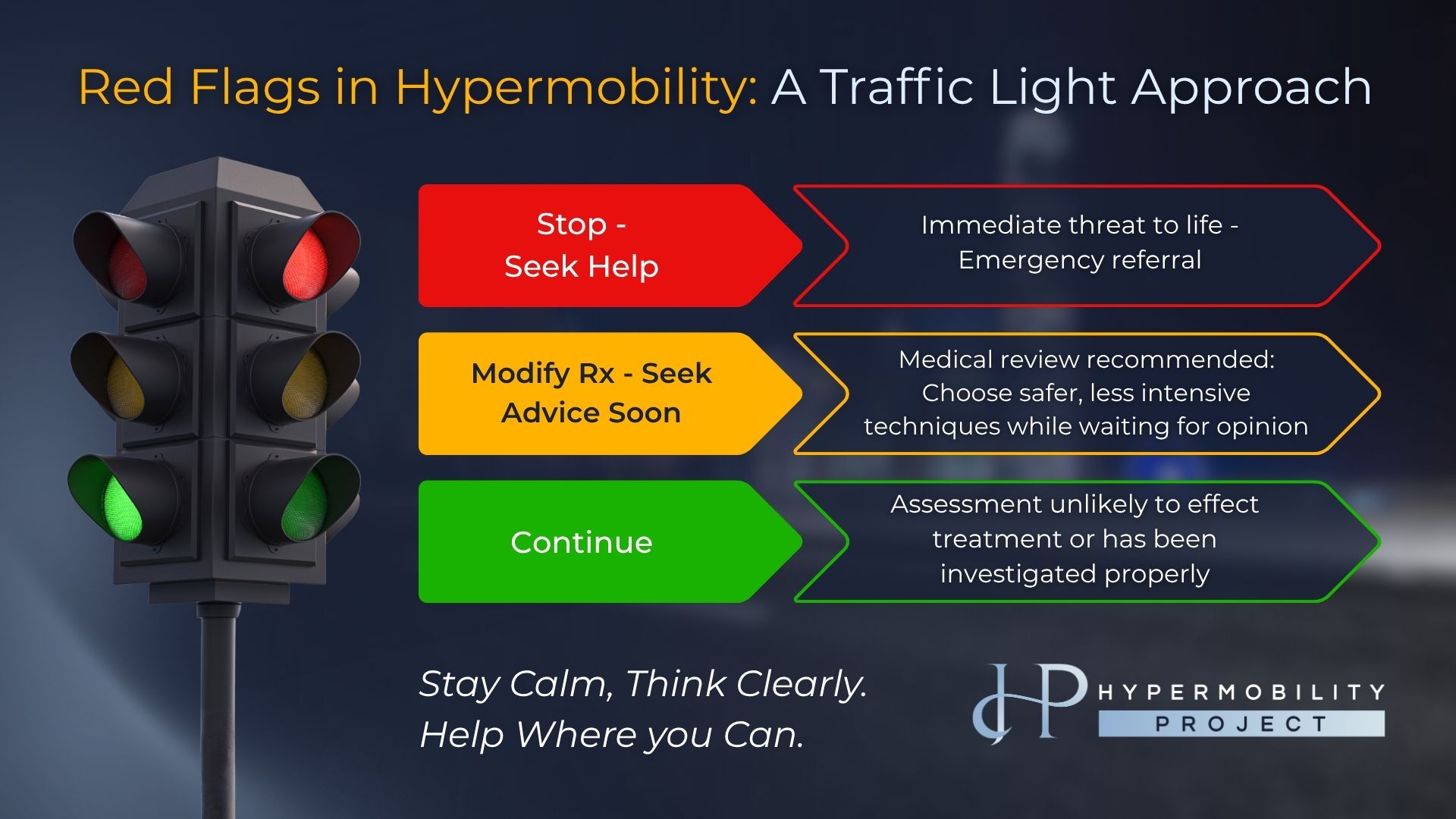 Traffic light system showing red, yellow, and green zones for the FOCUSSED hypermobility red flag screening in HEDS differential diagnosis.