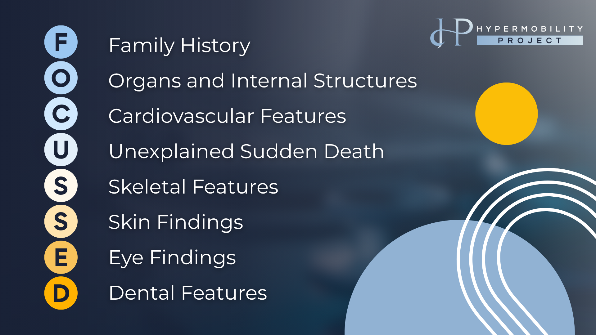 FOCUSSED acronym infographic listing the connective tissue disorder red flags to check in hypermobility — Family history, Organs and internal structures, Cardiovascular features, Unexplained sudden death, Skeletal features, Skin findings, Eye findings and Dental features.