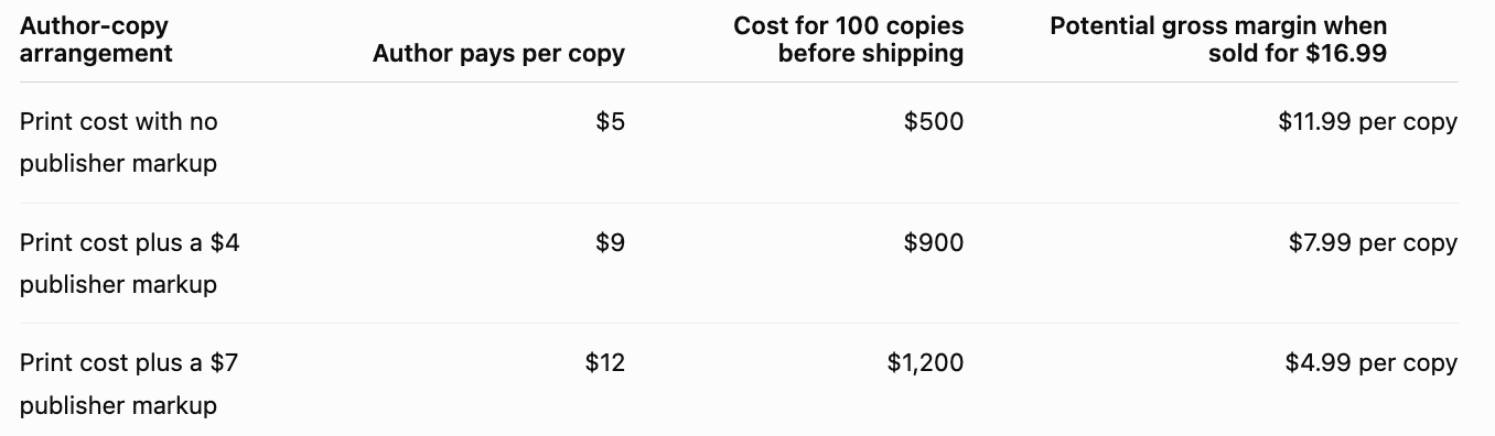 author copy pricing through rev 1211 publishing house visual explanation author copy pricing through rev 1211 publishing house visual explanation