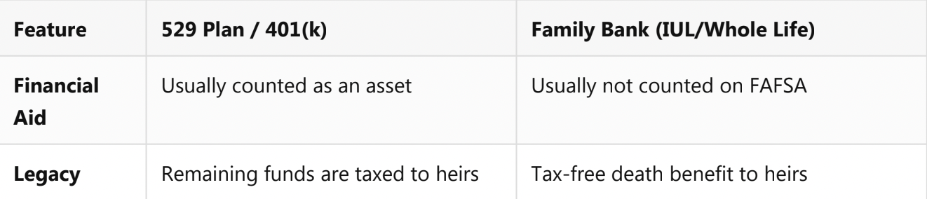 How to Build a ‘Family Bank’ That Funds College and Your Retirement at the Same Time