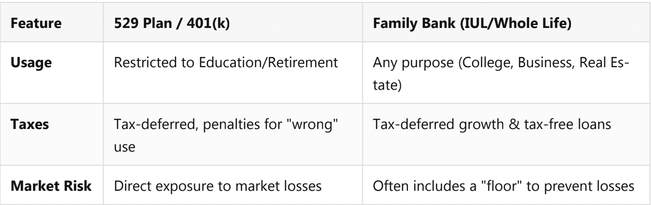 How to Build a ‘Family Bank’ That Funds College and Your Retirement at the Same Time