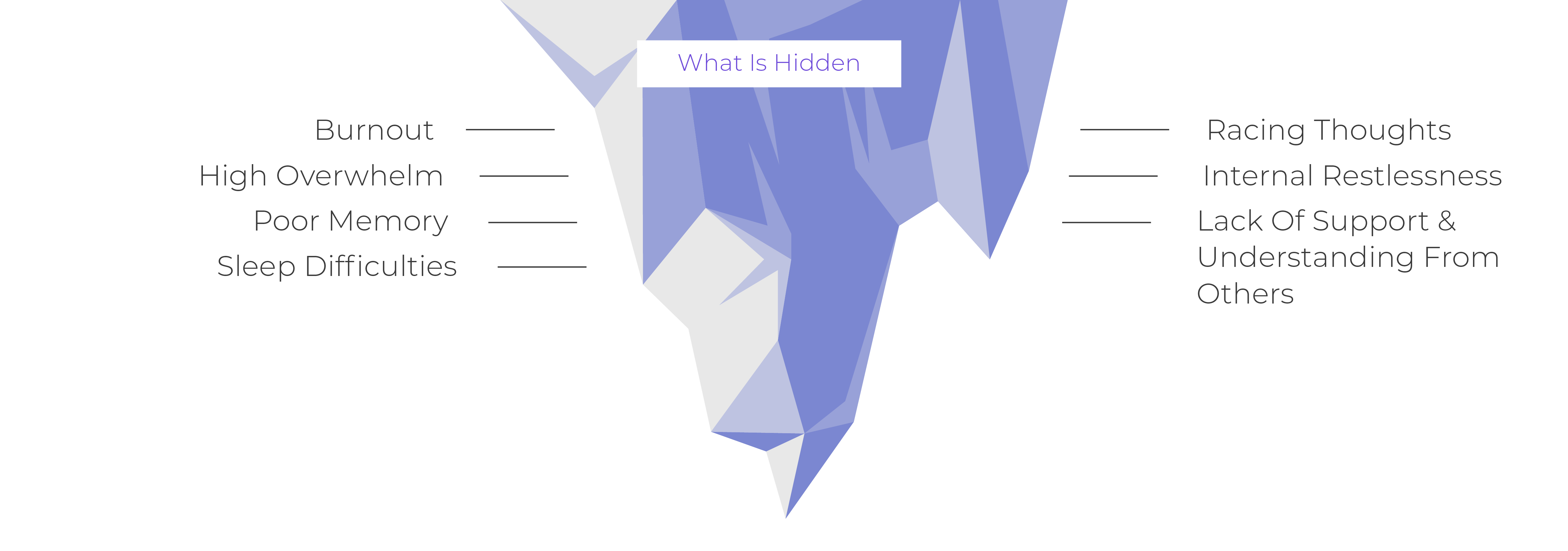 ADHD Iceberg image what is hidden