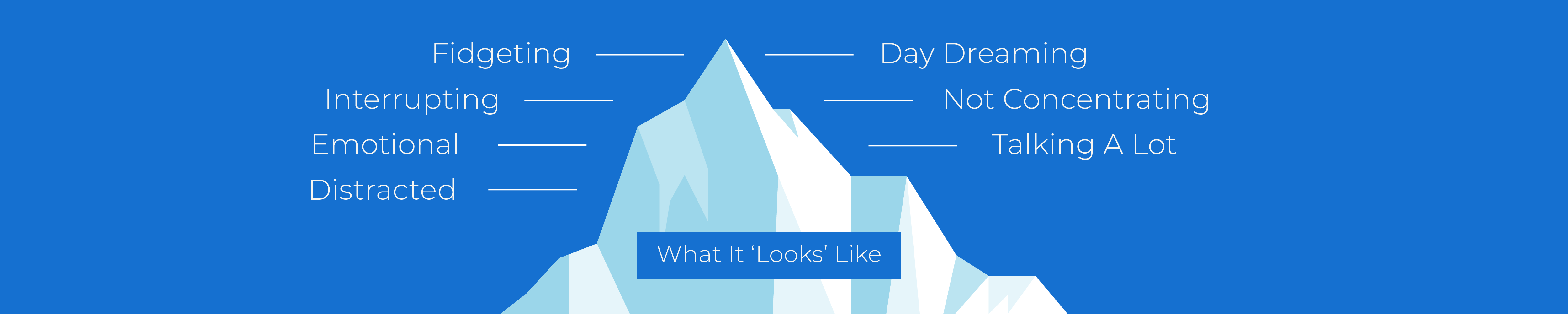 ADHD Iceberg image what it looks like