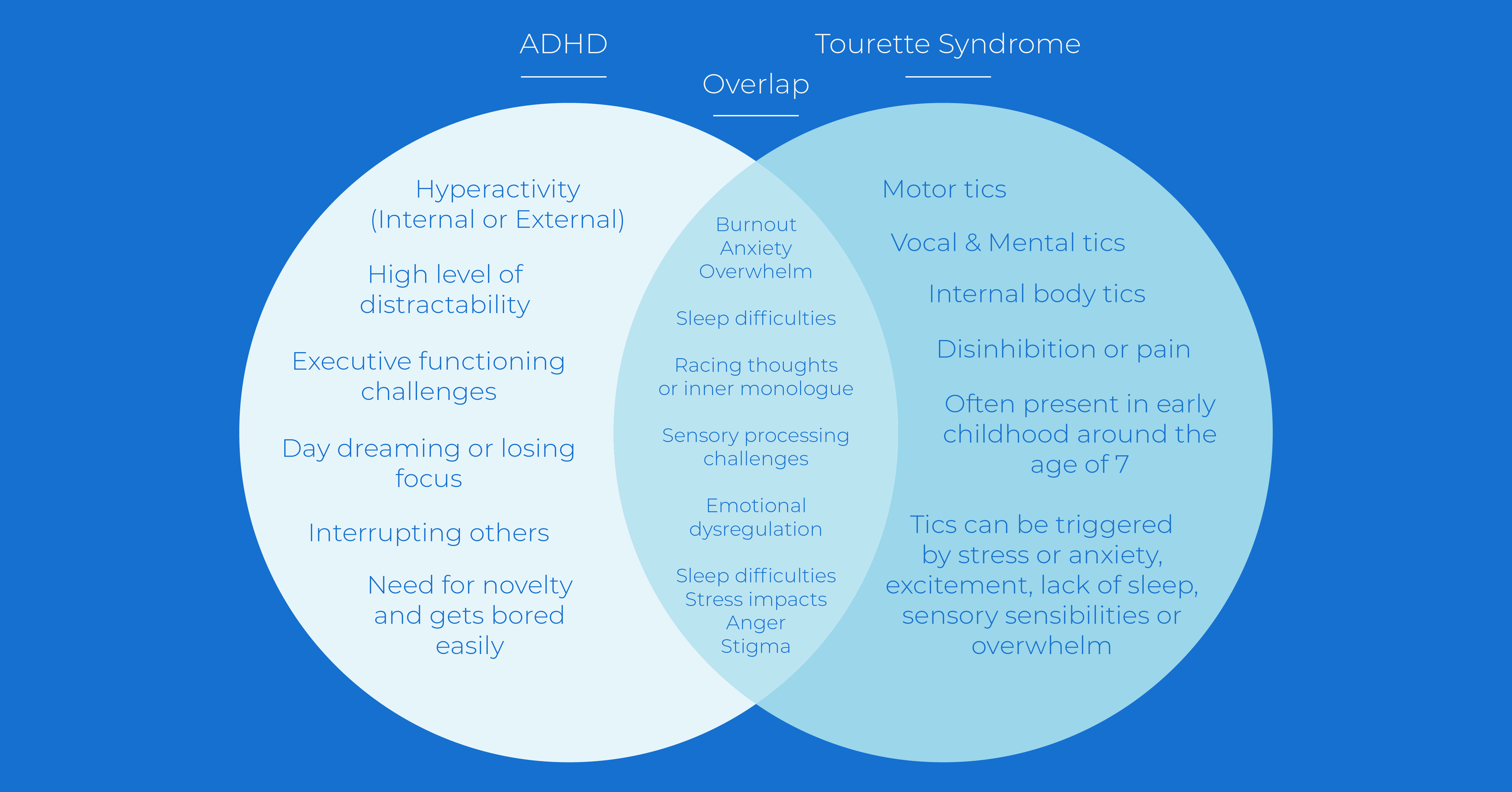 ADHD vs Tourettes symptoms image for counselling or coaching
