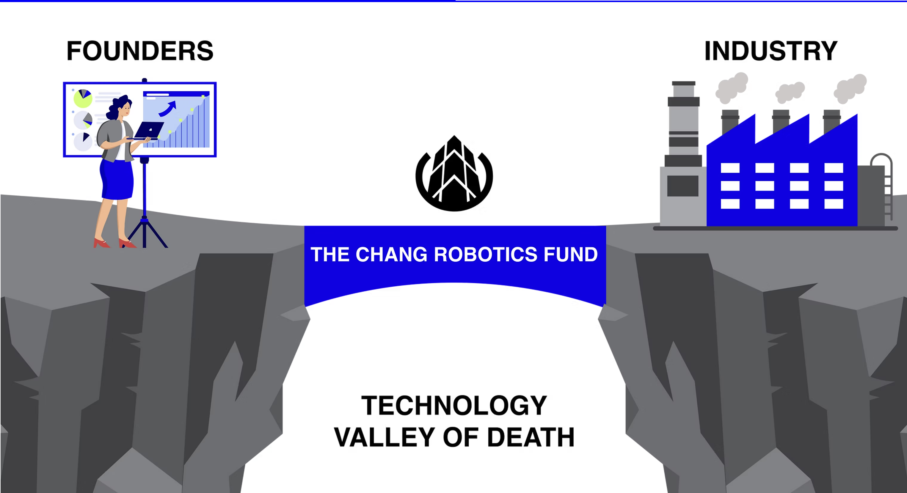 Venture capital investment