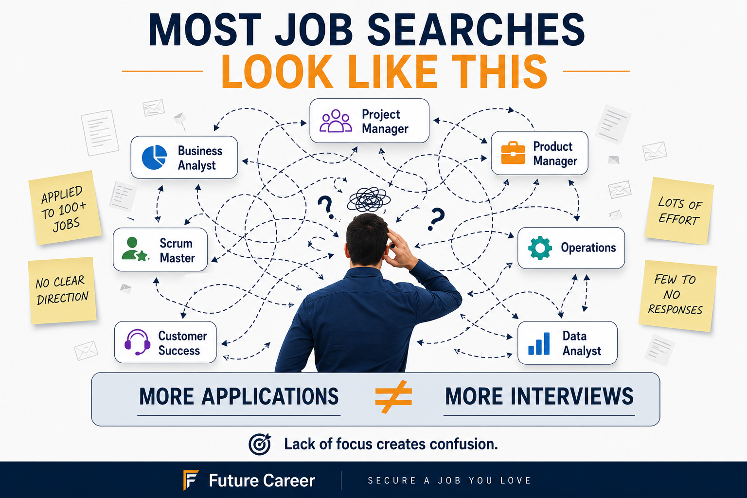Most job searches lack focus and direction