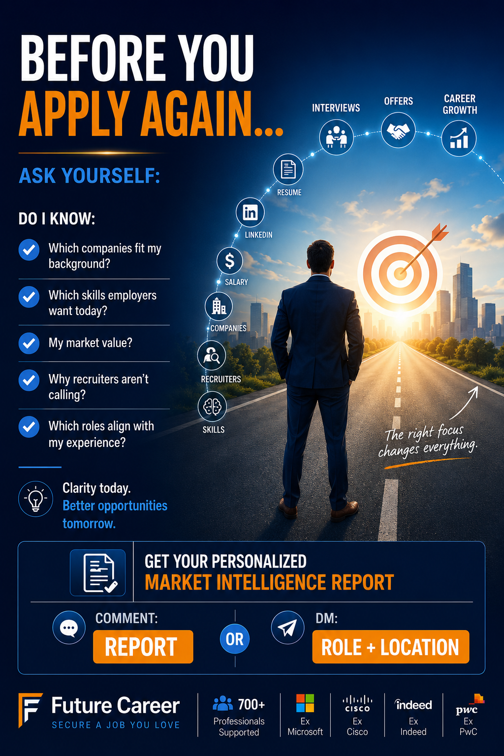Before you apply again, ask yourself: do I know which companies fit my background, what employers want, and my market value?
