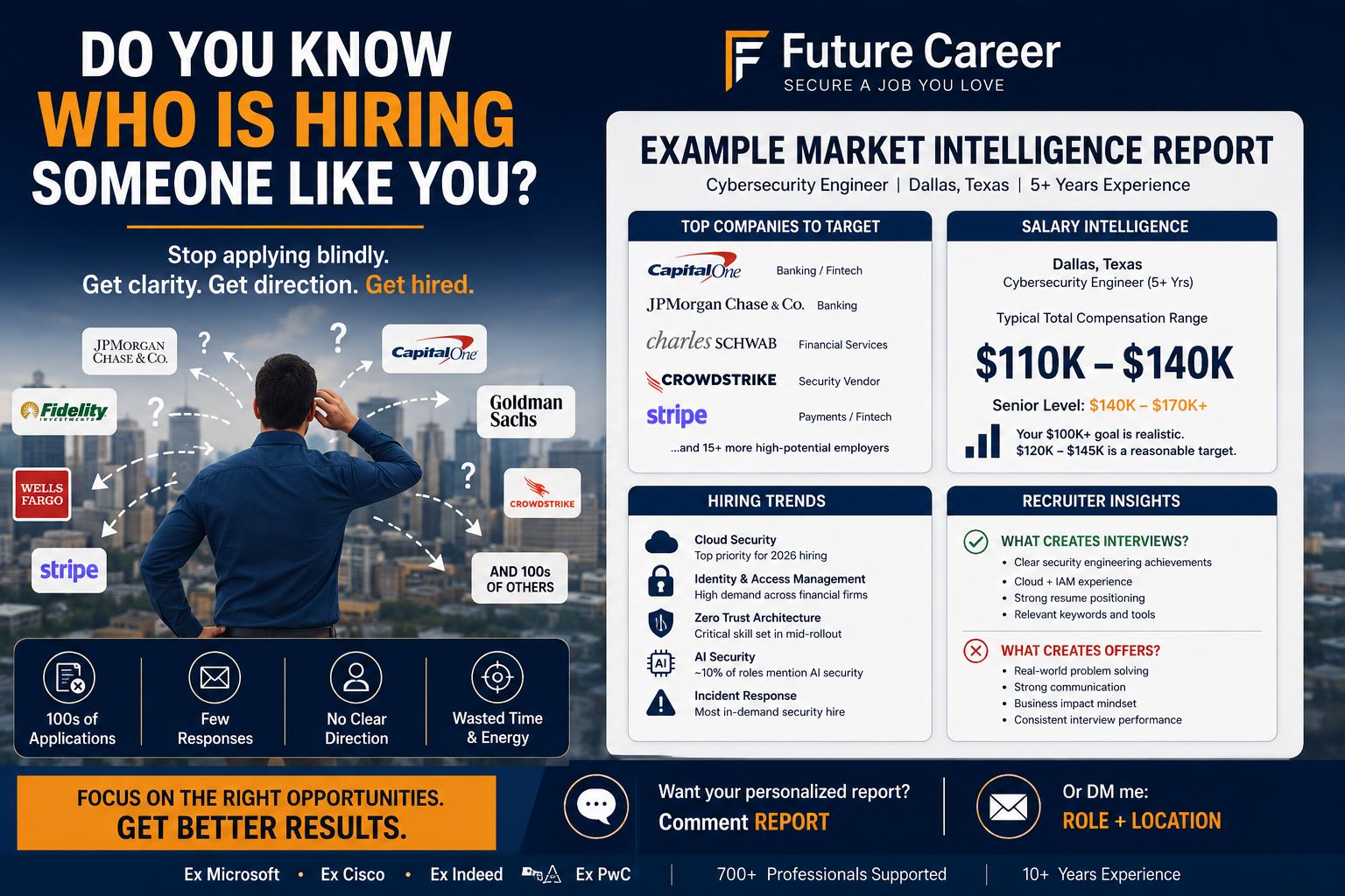Do you know who is hiring someone like you? Example Market Intelligence Report