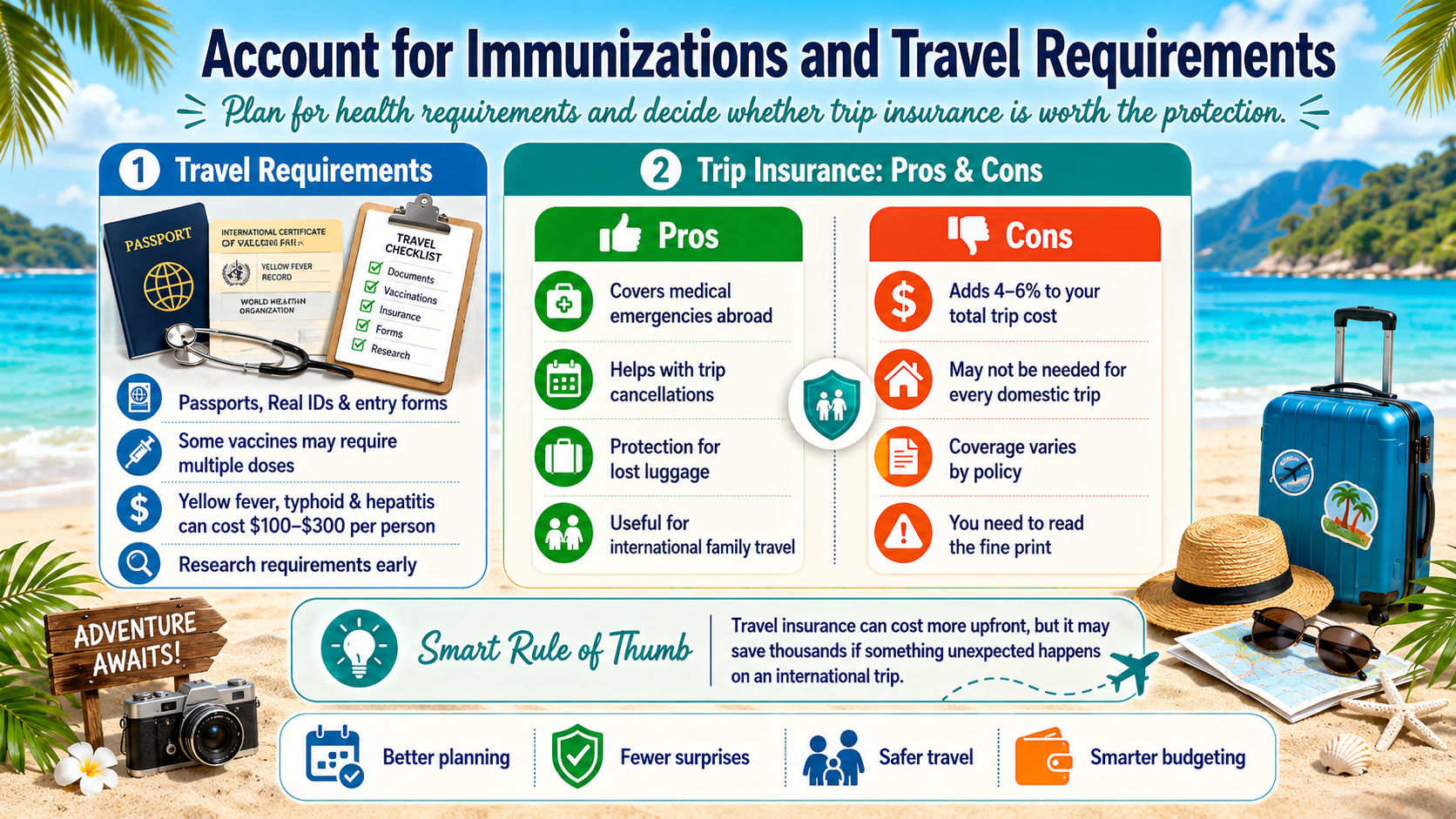 Travel savings graphic for trip insurance pros and cons. 