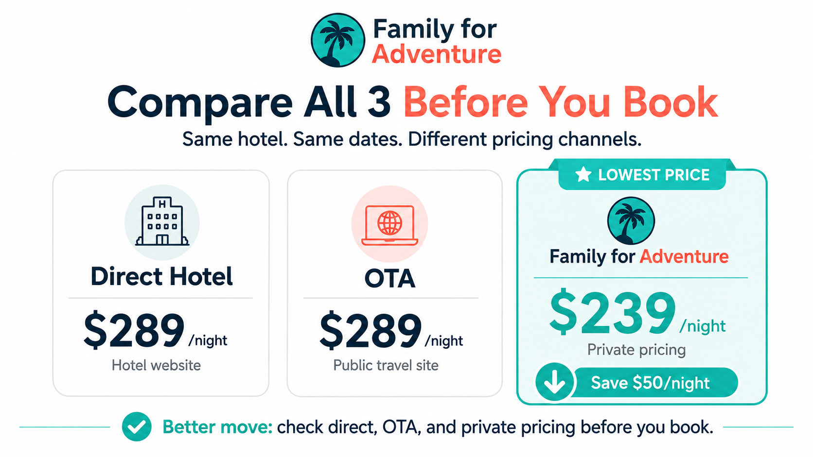 Expedia hotel deals info graphic showing the difference between the 3 pricing levels. 