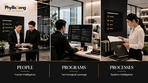The Three Pillars of Business Leverage The Three Pillars of Business Leverage
