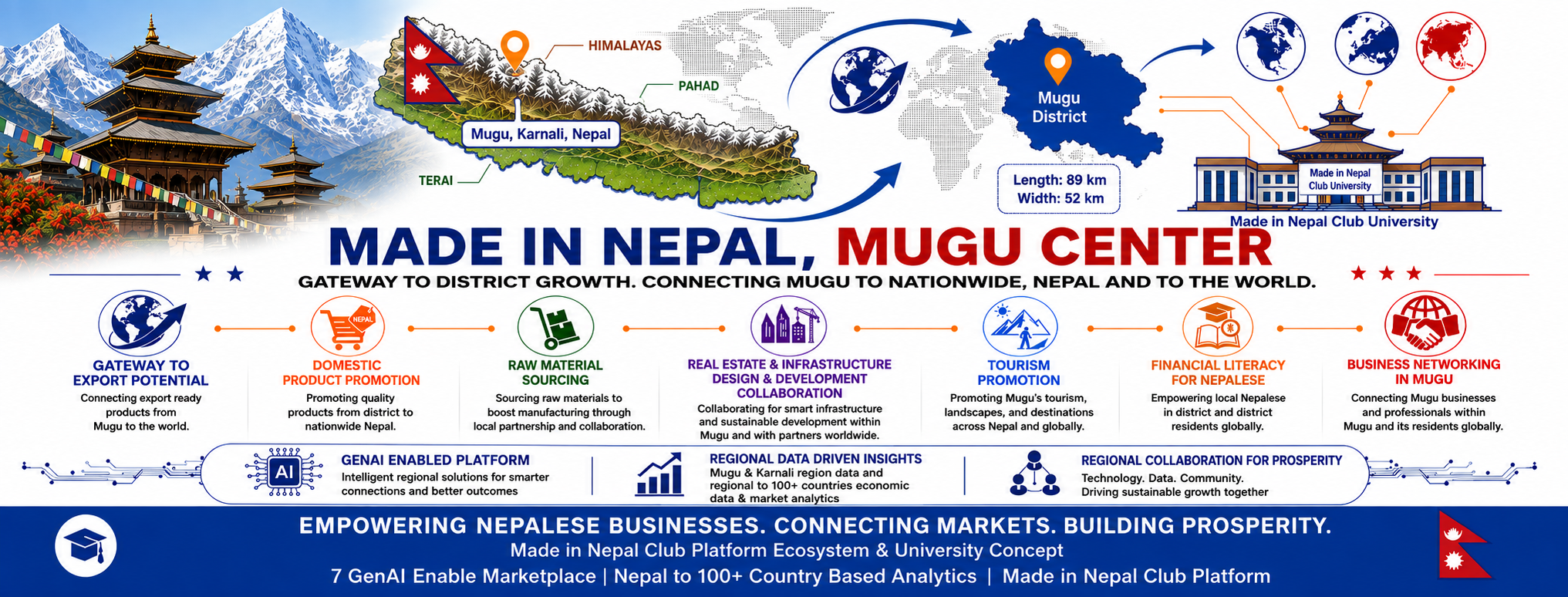 Made in Nepal, Mugu Center cover