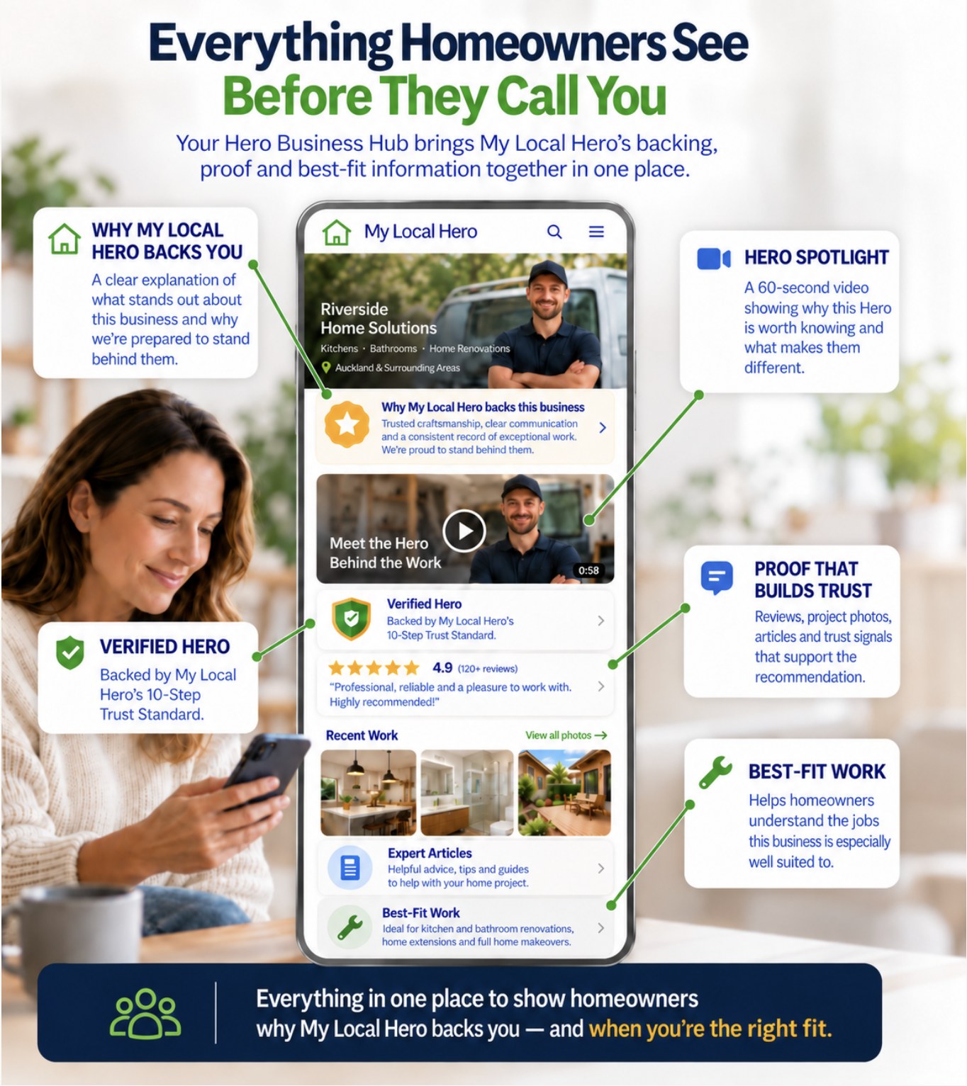 Hero Business Hub on a phone: why My Local Hero backs this business, Hero Spotlight video, Verified Hero status, reviews, recent work, expert articles and best-fit work.