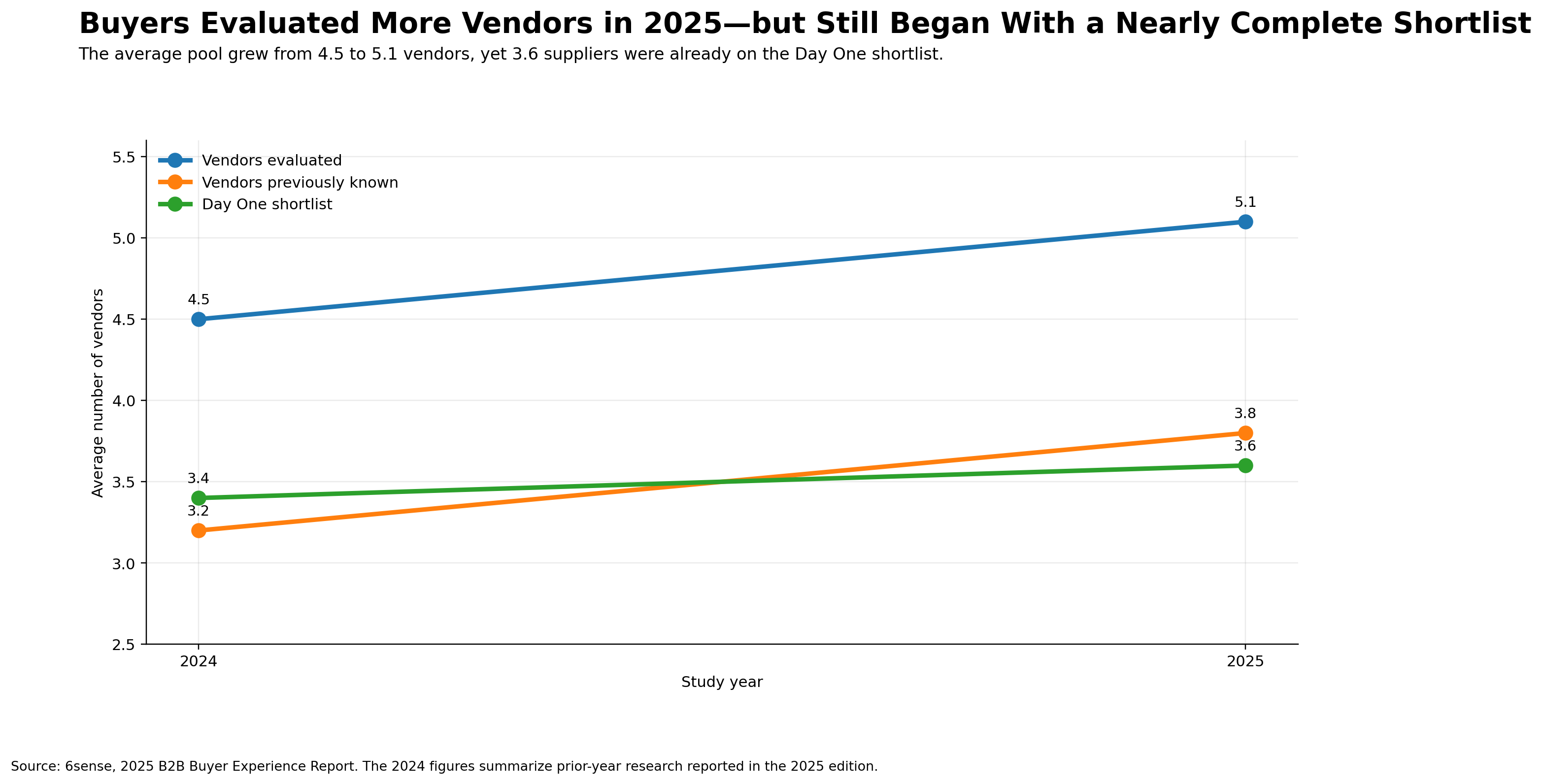 mw-blog-buyers-graph-1