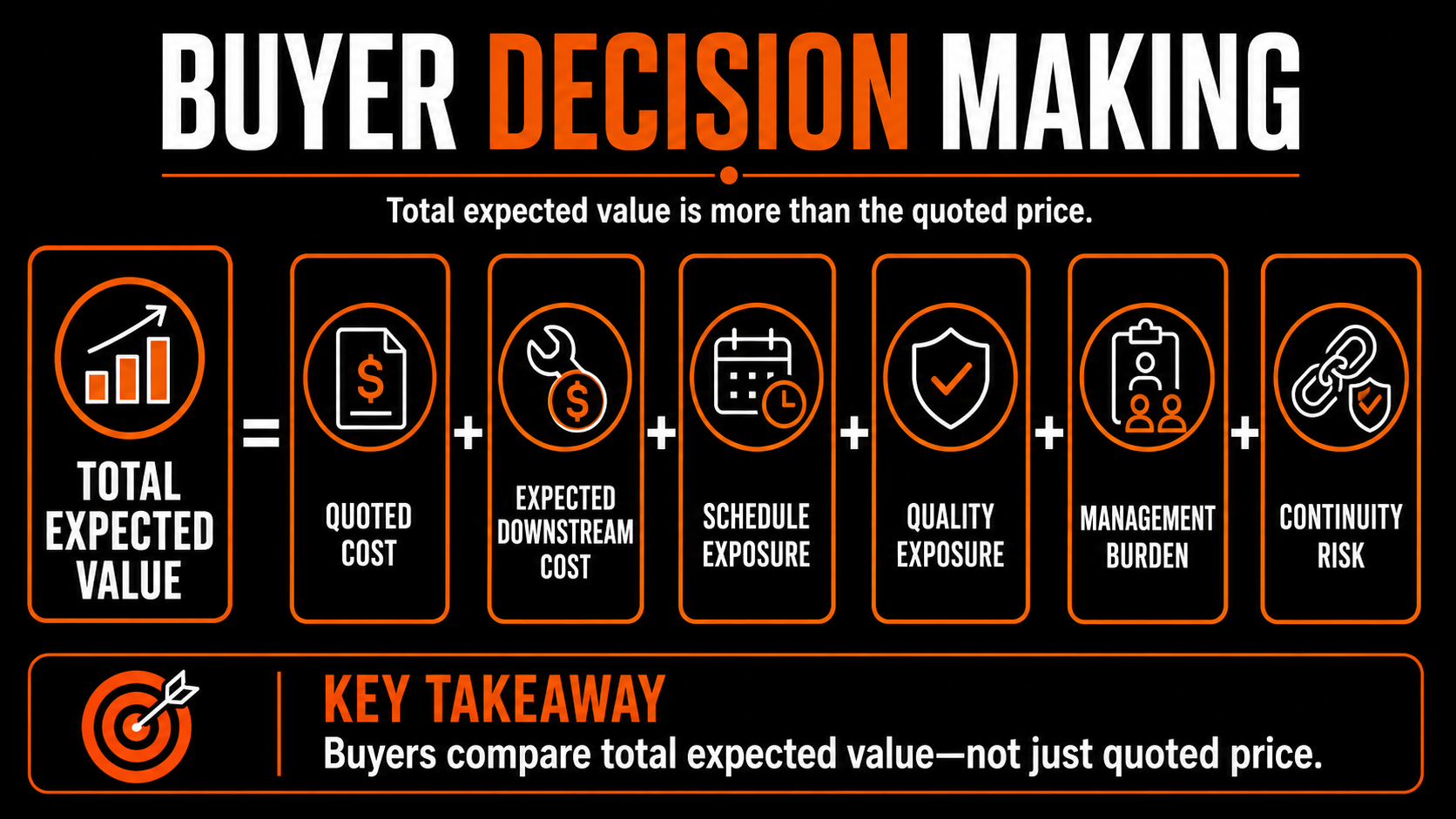 mw-blog-buyers-total-expected-value