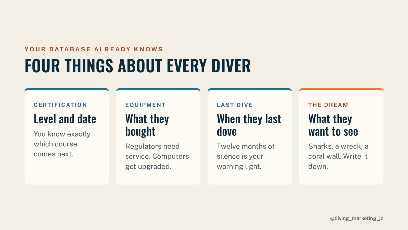 The four things your database already knows about every diver