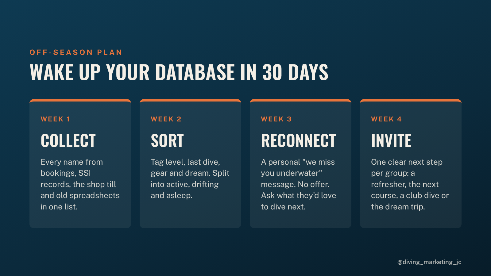 A simple 30-day plan to reactivate your diver database