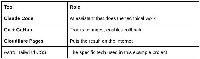 claude code tools used introduction claude code tools used introduction