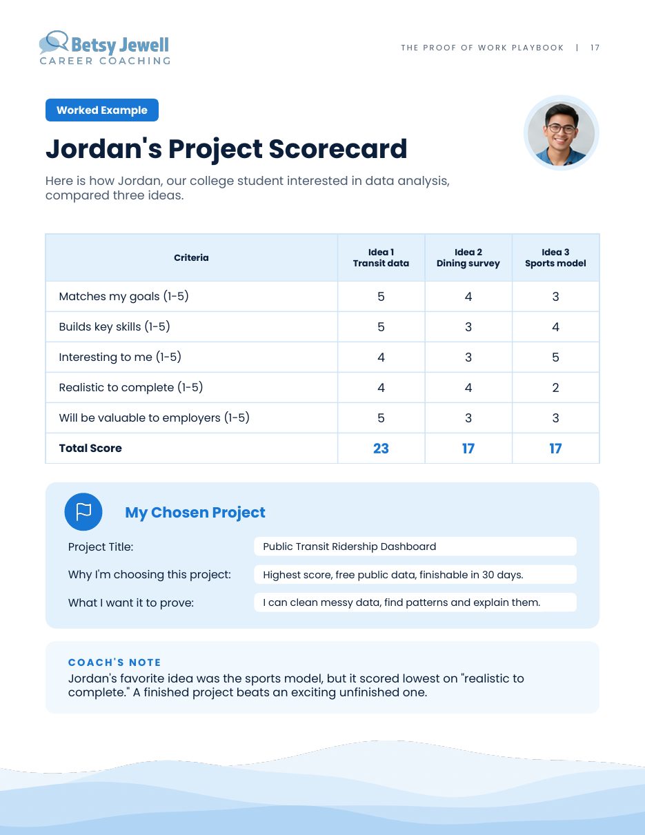 Jordan's Project Scorecard worked example