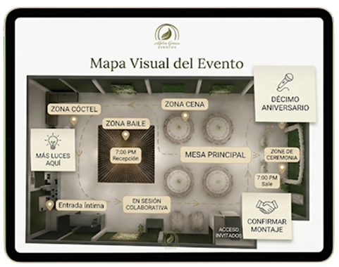 Mapa visual del evento