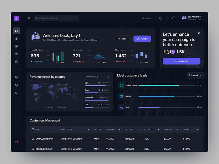Dashboard
