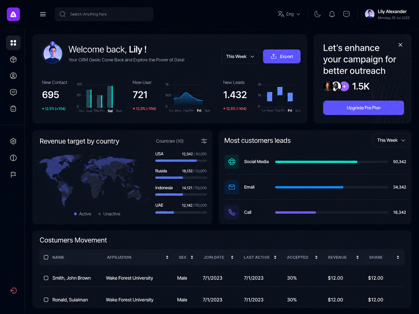 Dashboard