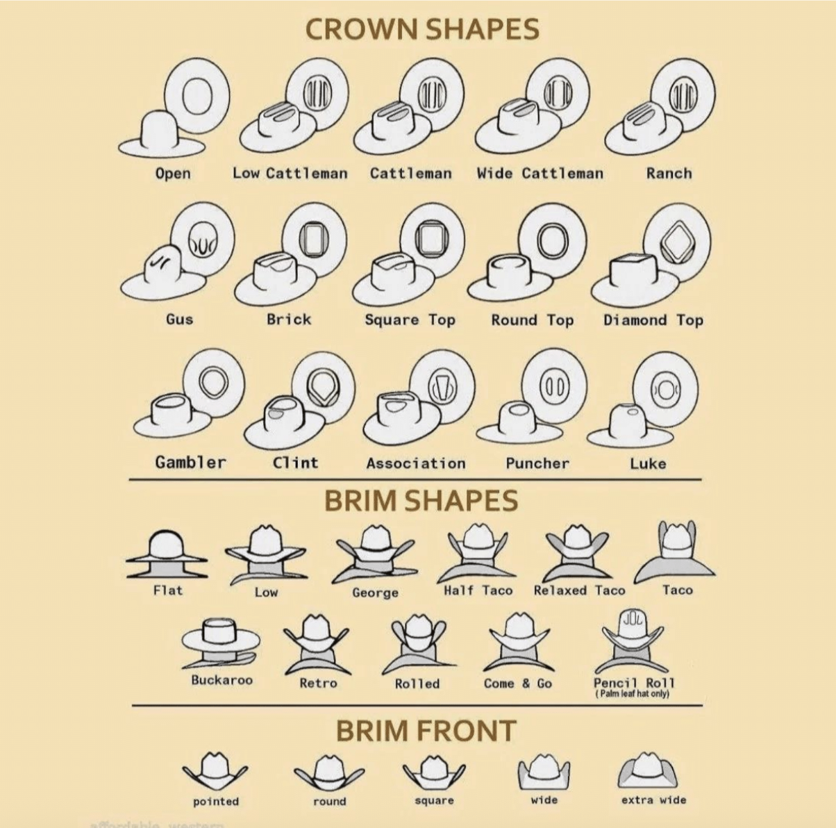 Hat Shepherd crown, brim, and brim-front shaping chart