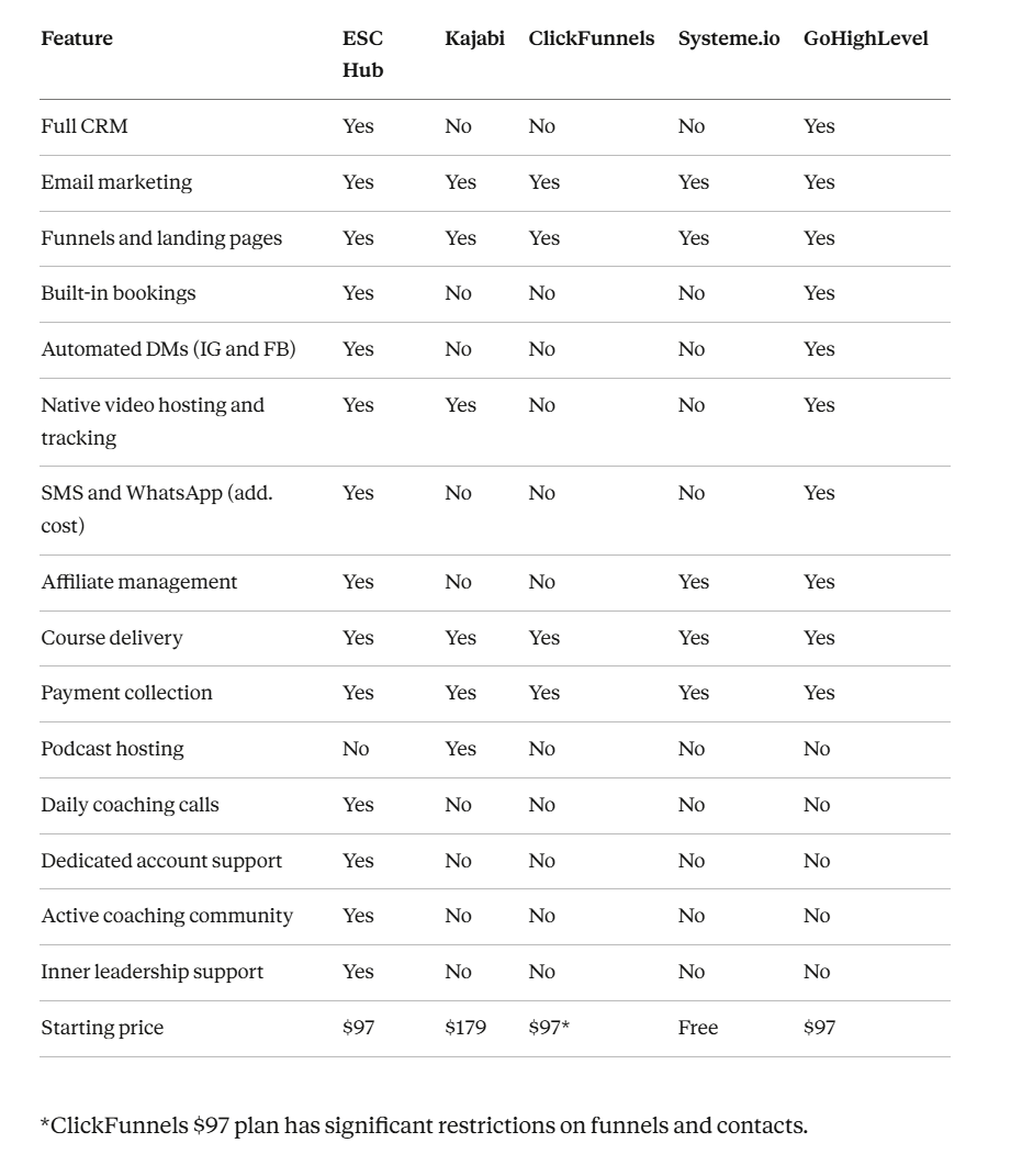 Full feature comparison
