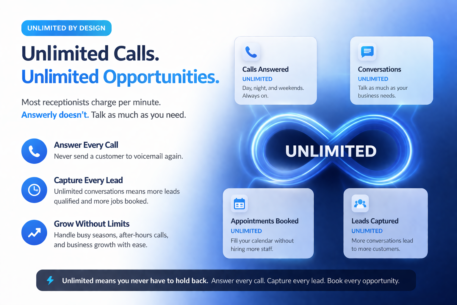 Unlimited AI Receptionist with no limits on calls conversations and lead capture