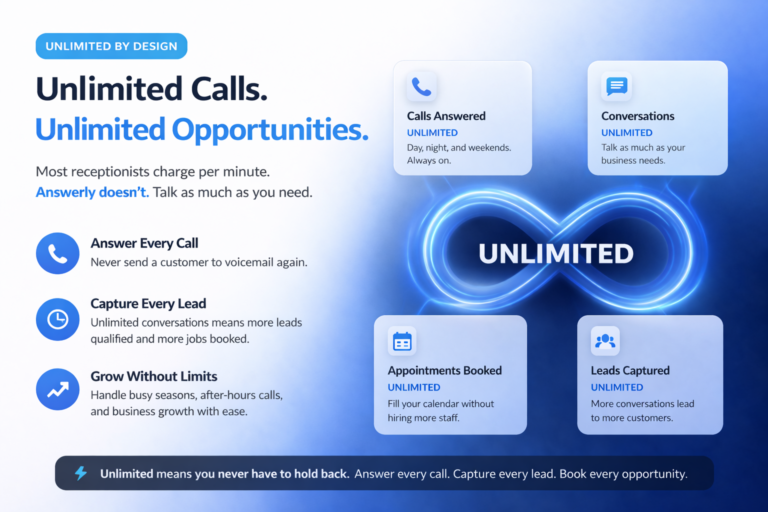 Unlimited AI Receptionist with no limits on calls conversations and lead capture