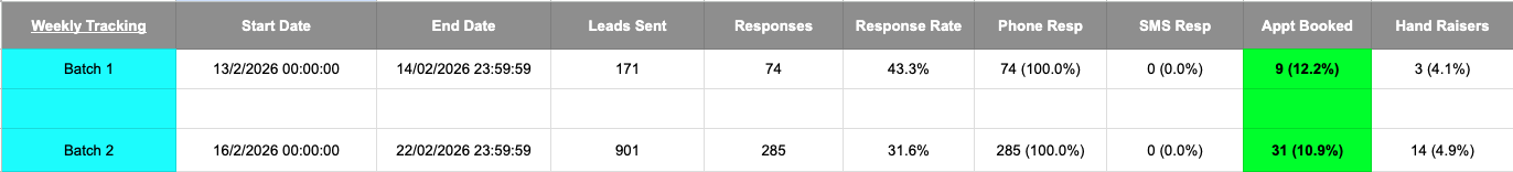 Client 3 metrics tracking