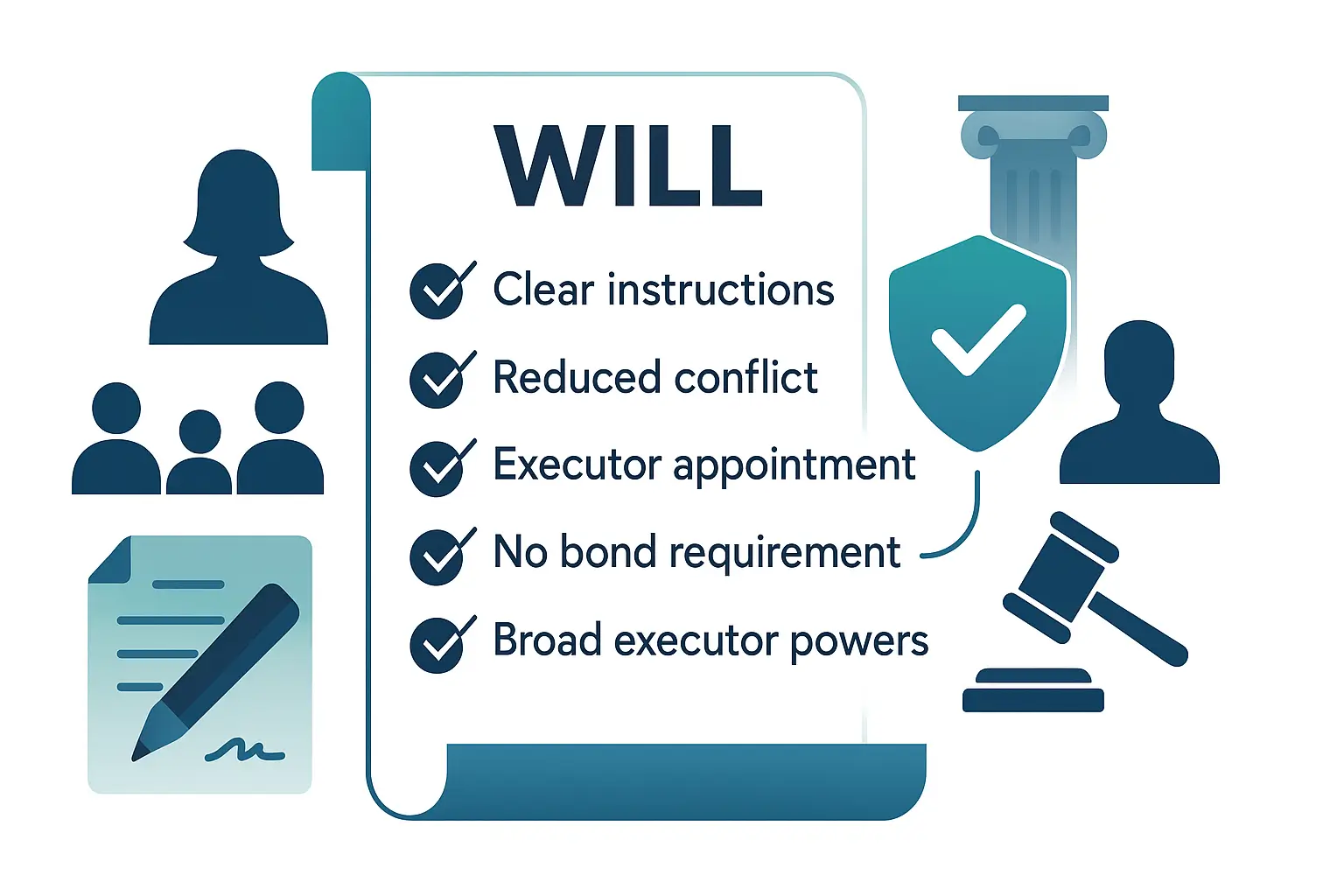 PA Probate Help illustration showing the simplicity benefits of creating a will including clear instructions reduced family conflicts naming an executor waiving bond requirements and granting broad powers using teal and navy brand colors on a white background.