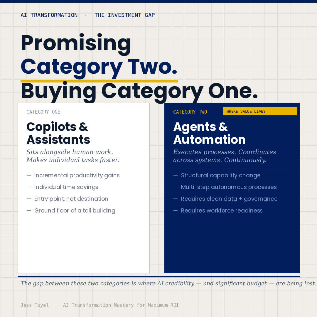 Categories Categories