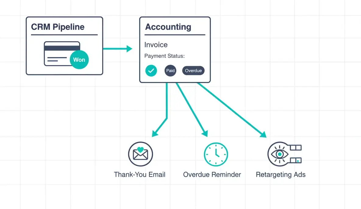 CRM Integration Dashboard Interface
