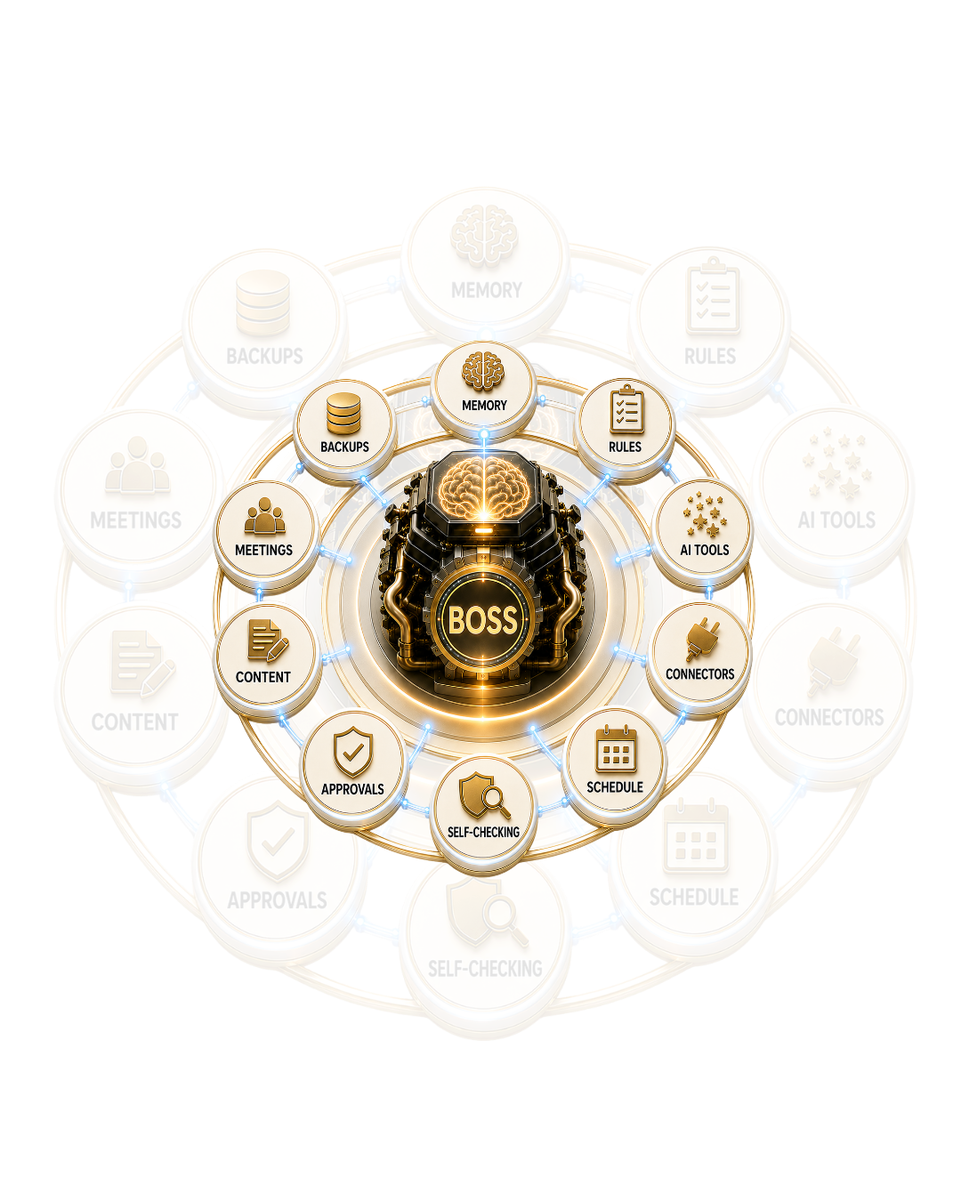 The BOSS Operating System