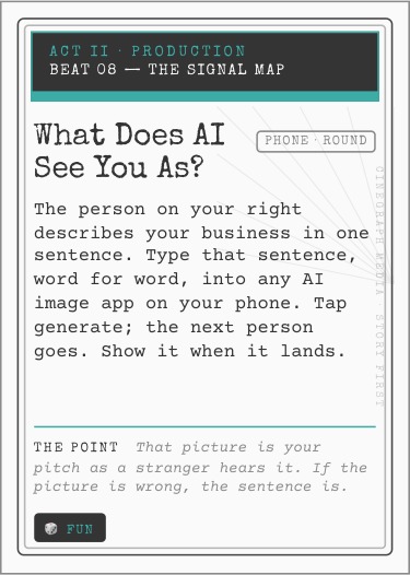 Act II card: What Does AI See You As?