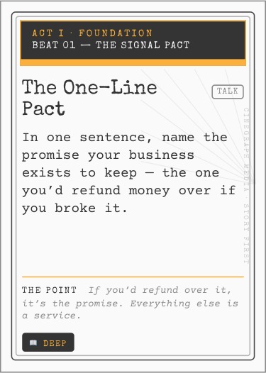 Act I card: The One-Line Pact