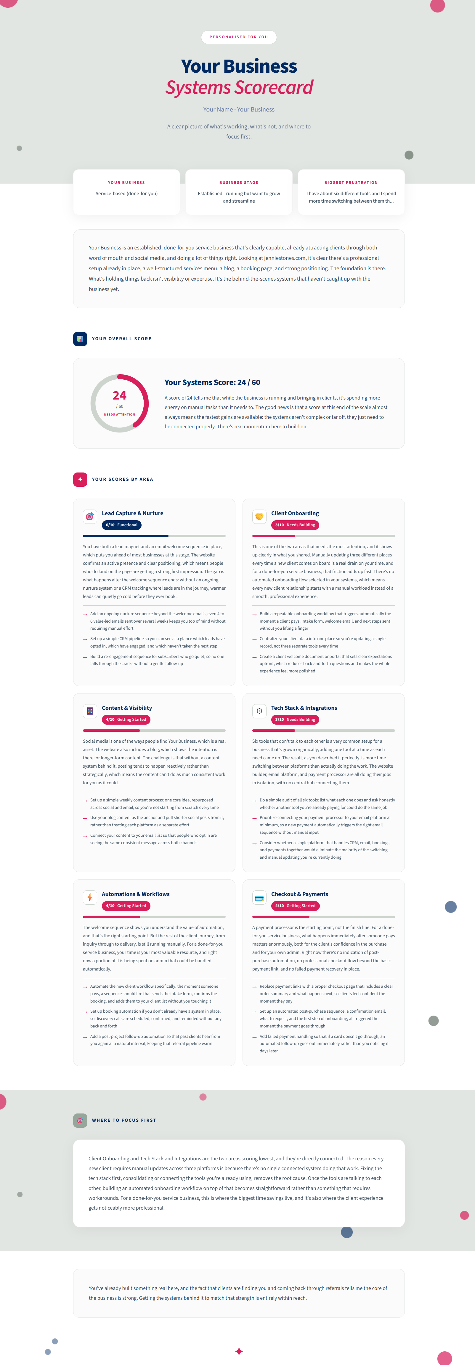 Example Business Systems Scorecard report