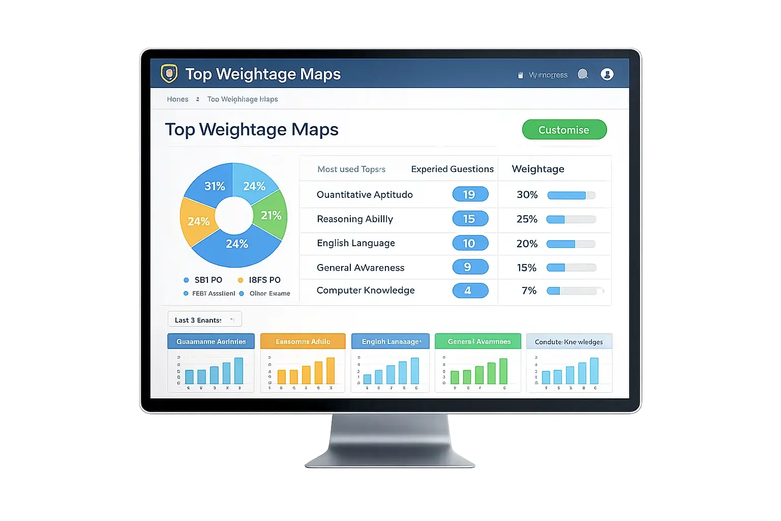 Top-10 Weightage Maps Mockup