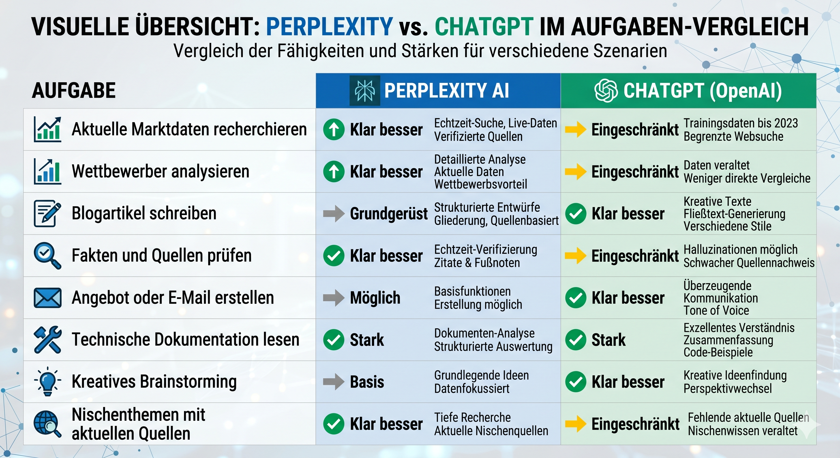 Perplexity versus ChatGPT - der Vergleich 2026