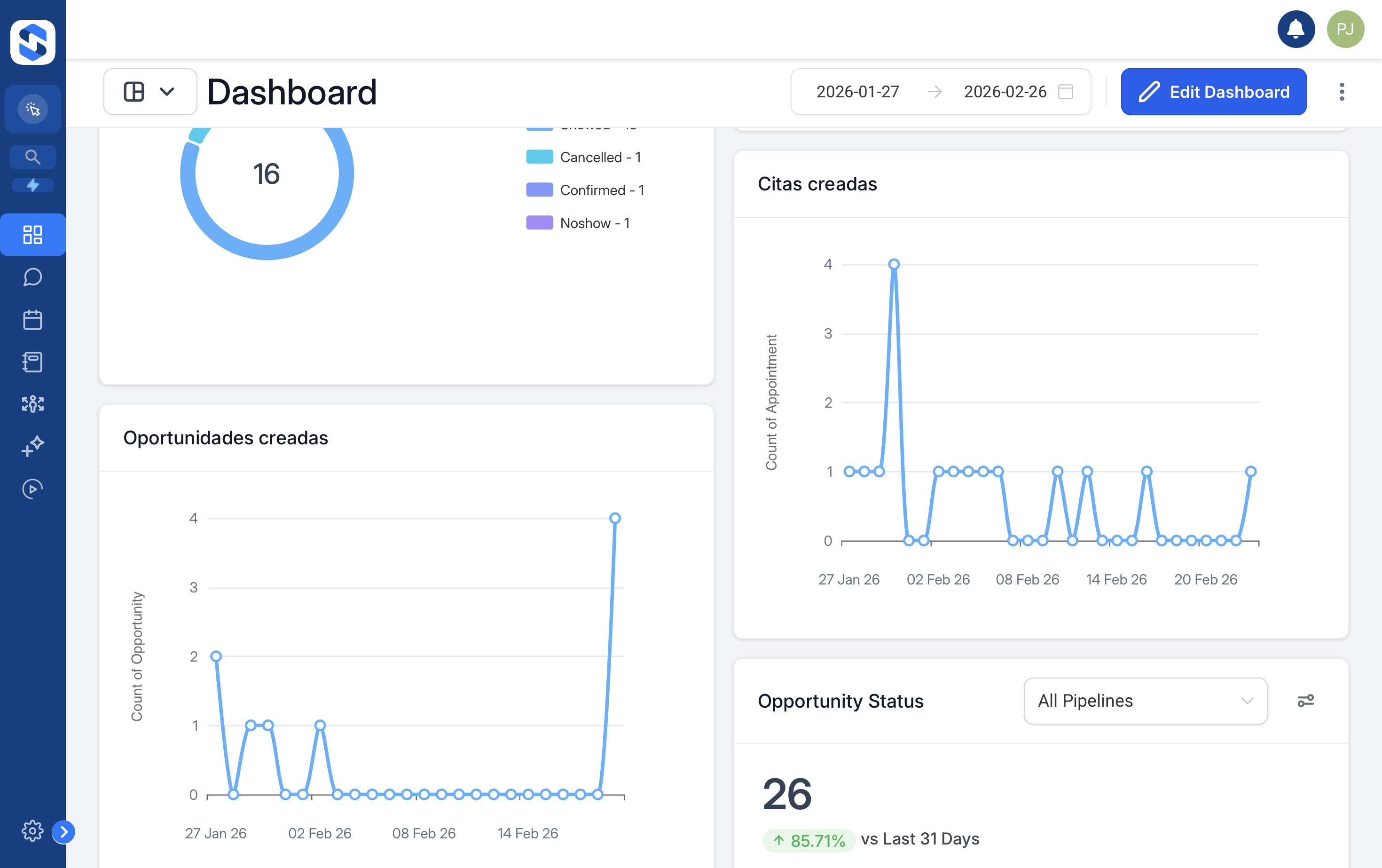 Dashboard Analíticas