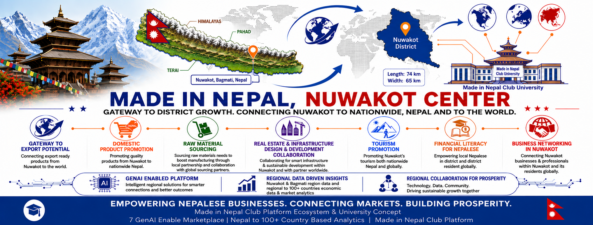 Nuwakot Economic Gateway Cover Asset