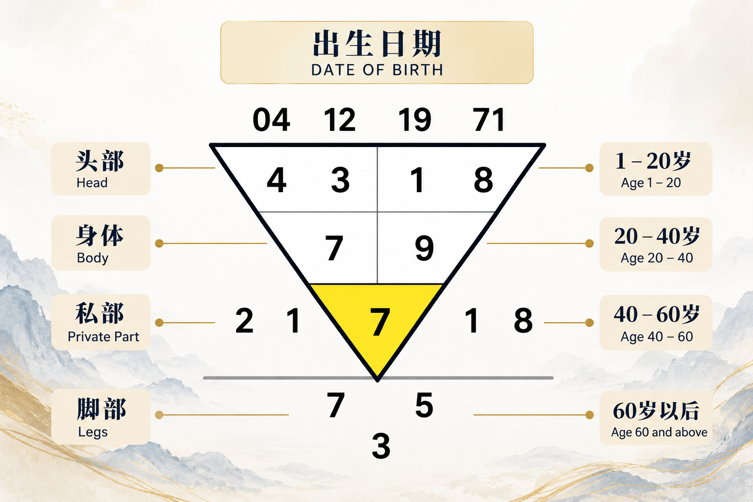 Life Chart 人生蓝图