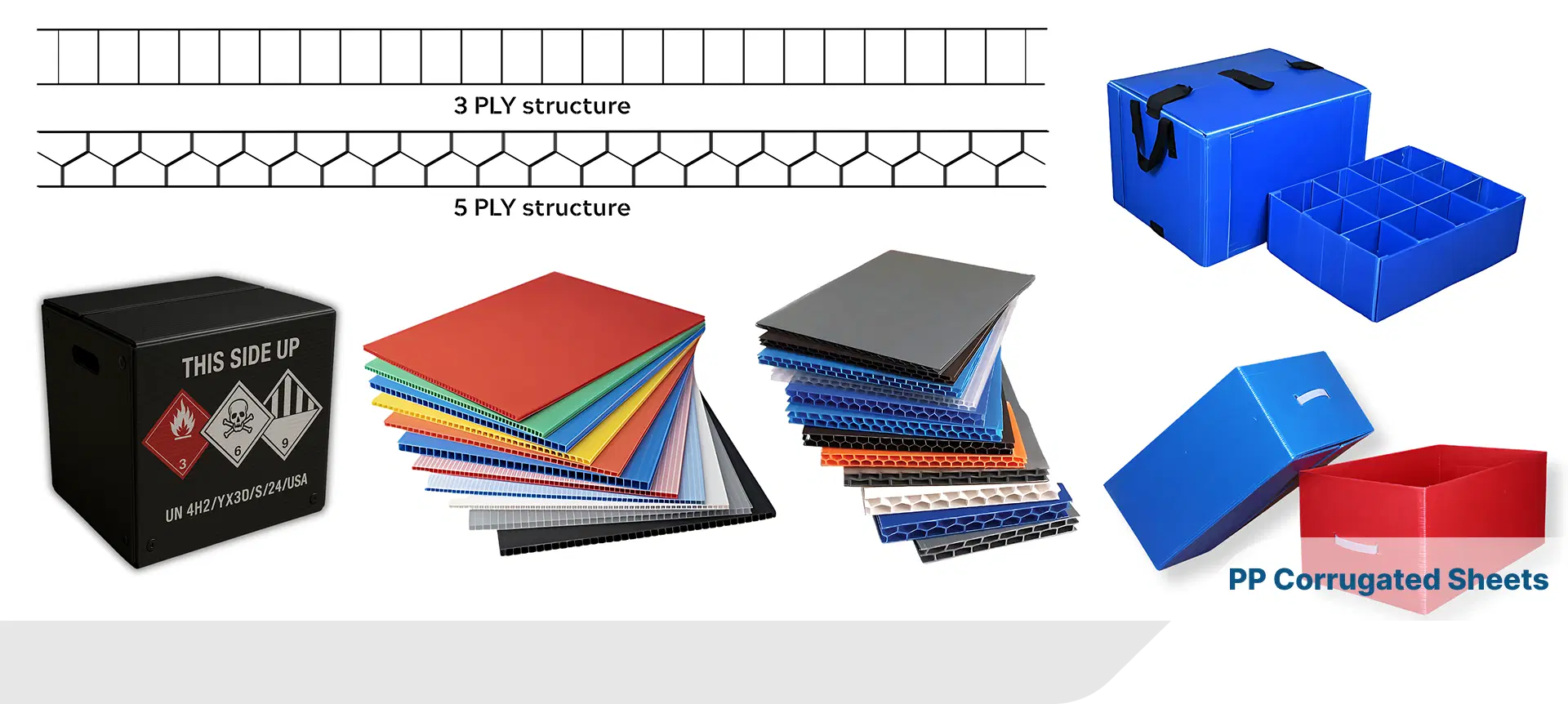 PP Corrugated Sheets Banner