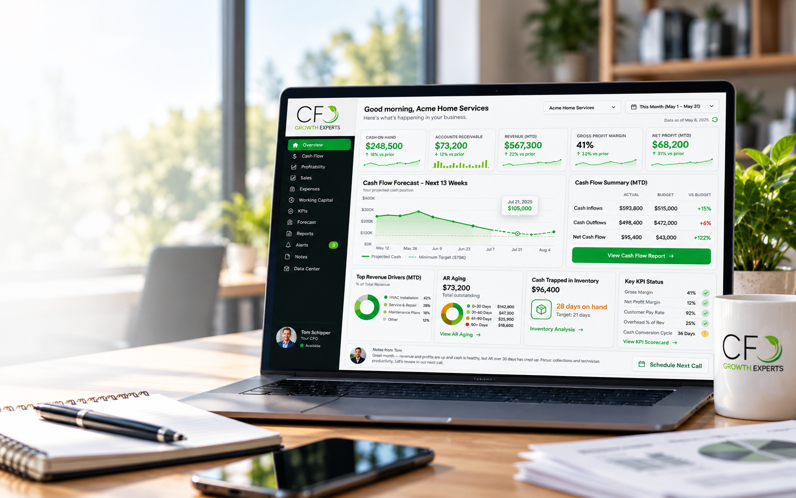 CFO Growth Visibility Dashboard showing cash, profit and forecast