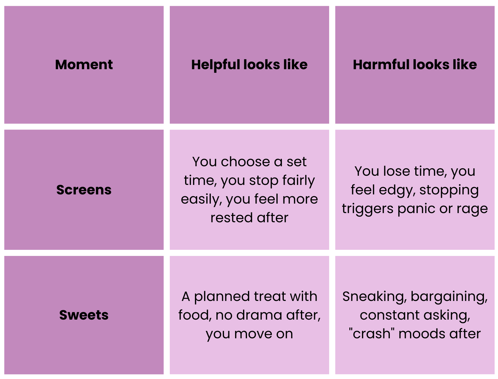 Table for helpful vs harmful advice
