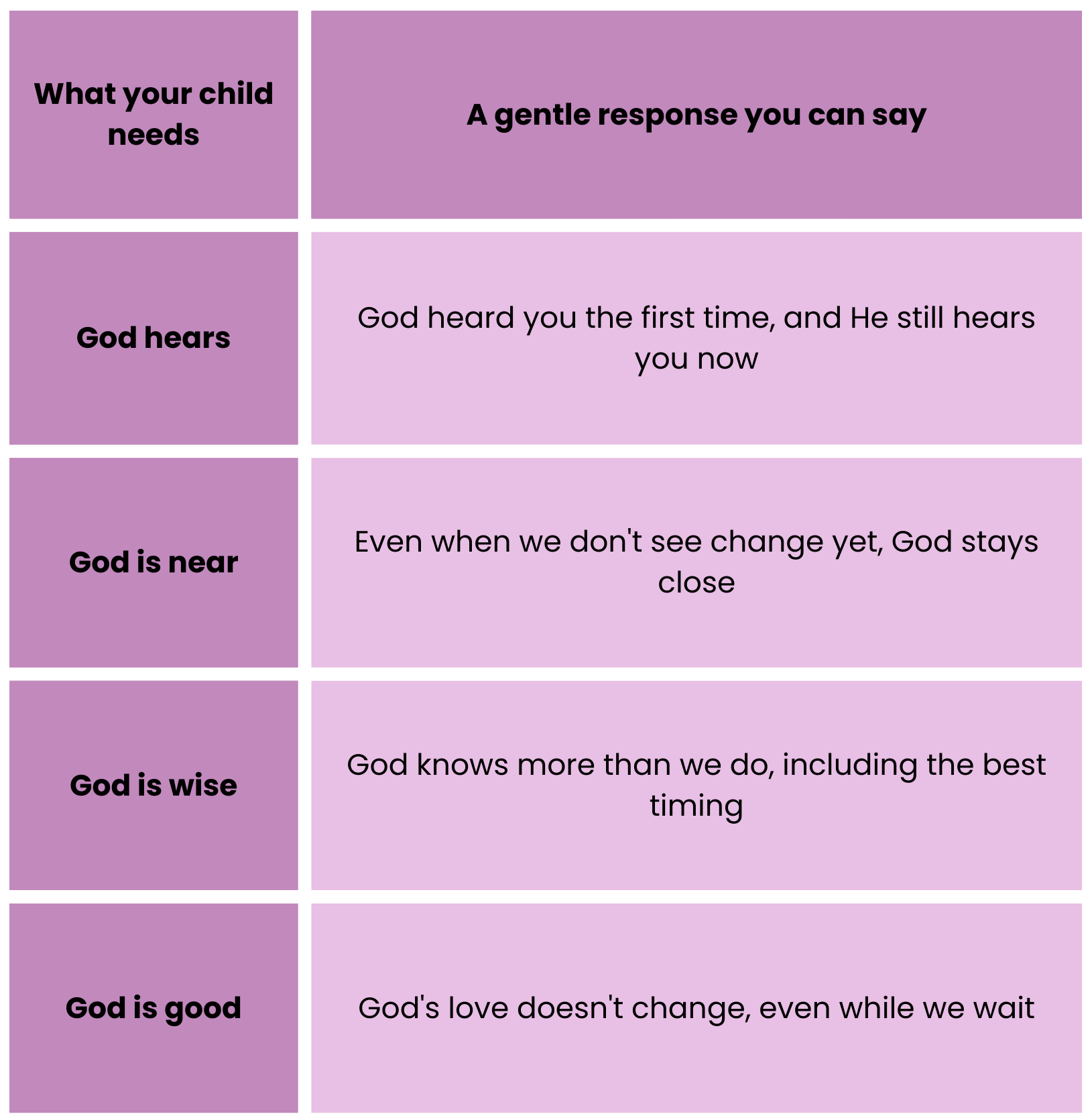 Table on waiting to hear God