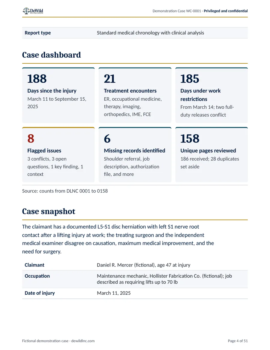 Case dashboard page from the sample report