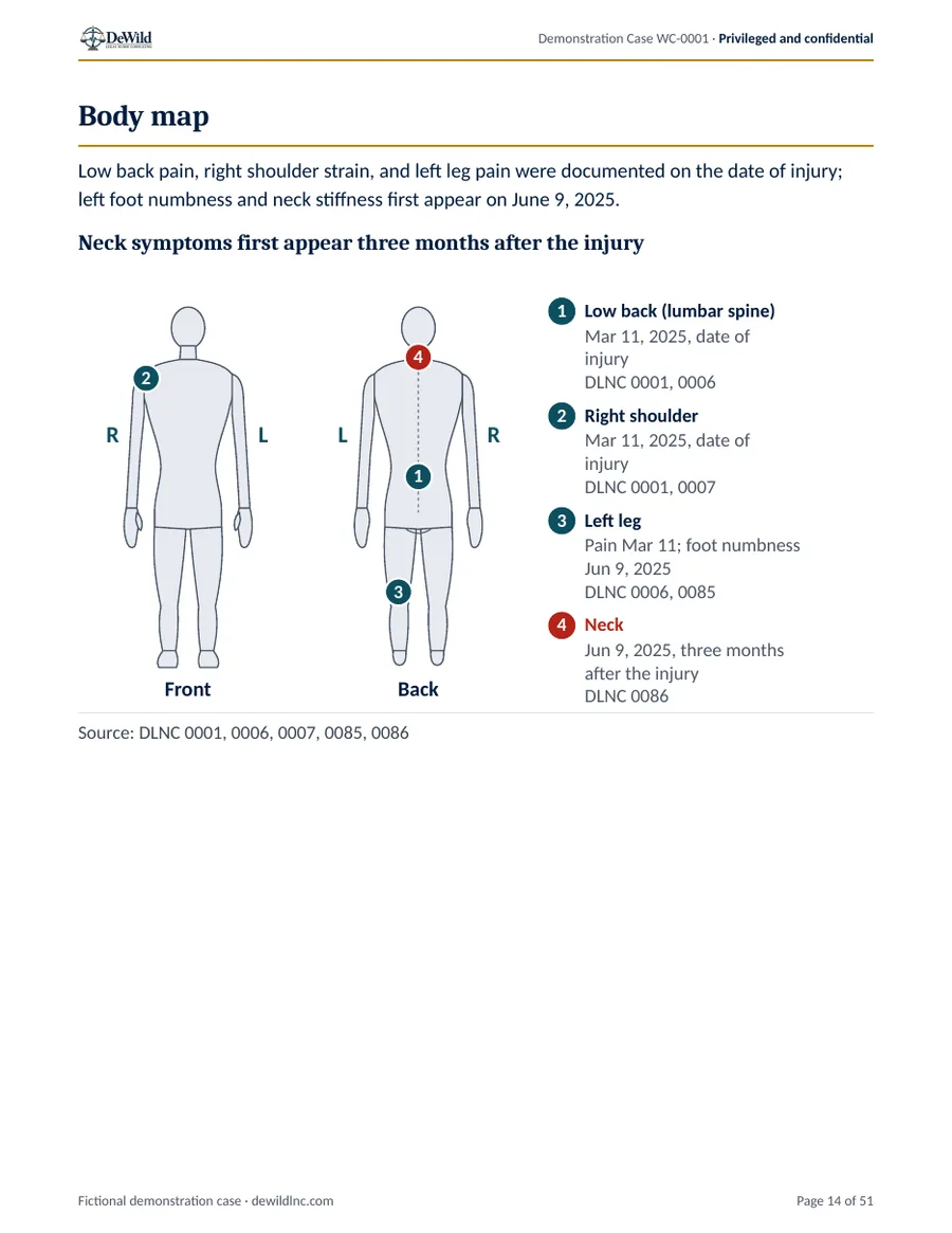 Body map showing documented complaints, front and back views